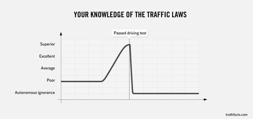 truth-facts-funny-graphs-wumo-14